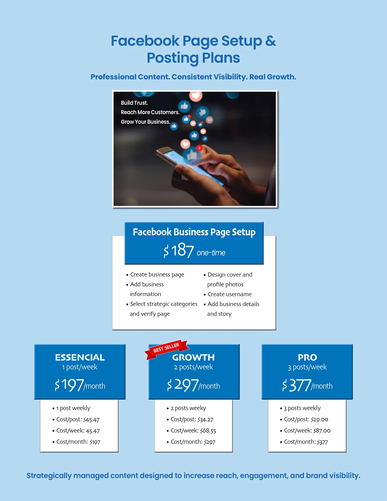 Social media marketing pricing plans for Facebook page setup, content creation, post scheduling, and monthly management services.