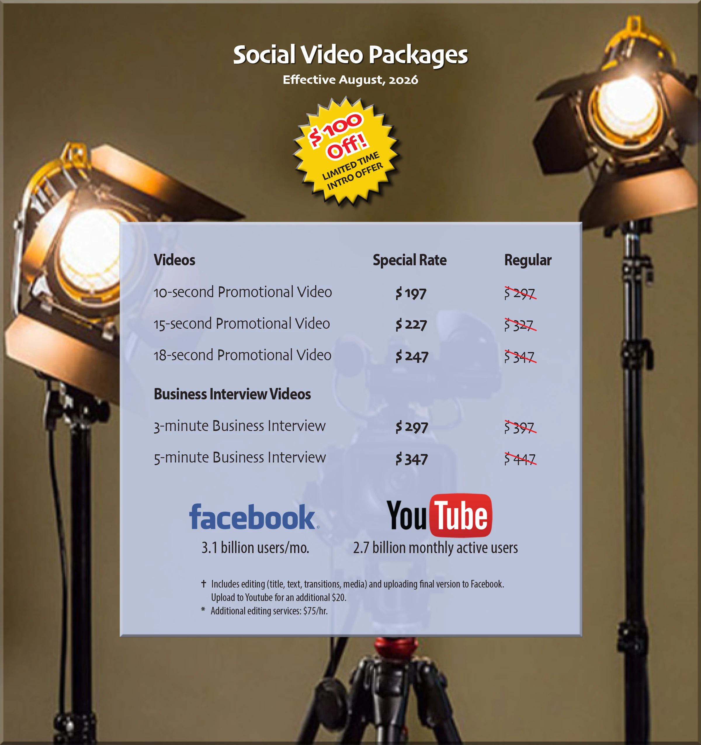 Social video marketing packages featuring promotional videos, business interview videos, and pricing for Facebook and YouTube video production services.