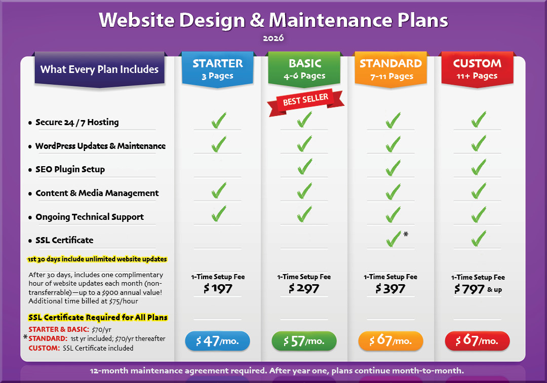 Website Design & Maintenance Plans comparison chart showing Starter, Basic, Standard, and Custom website packages with setup fees, monthly pricing, hosting, WordPress maintenance, SEO setup, SSL certificates, and ongoing technical support.